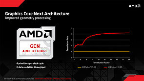 AMD Verbesserungen der GCN 1.2 Architektur (Teil 2)